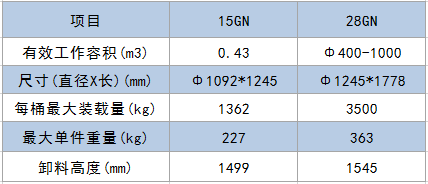 15/28GN鋼履帶式拋丸機-青島普華重工